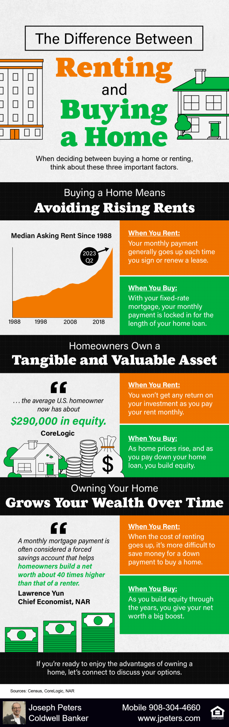 The Difference Between Renting and Buying a Home [INFOGRAPHIC ...