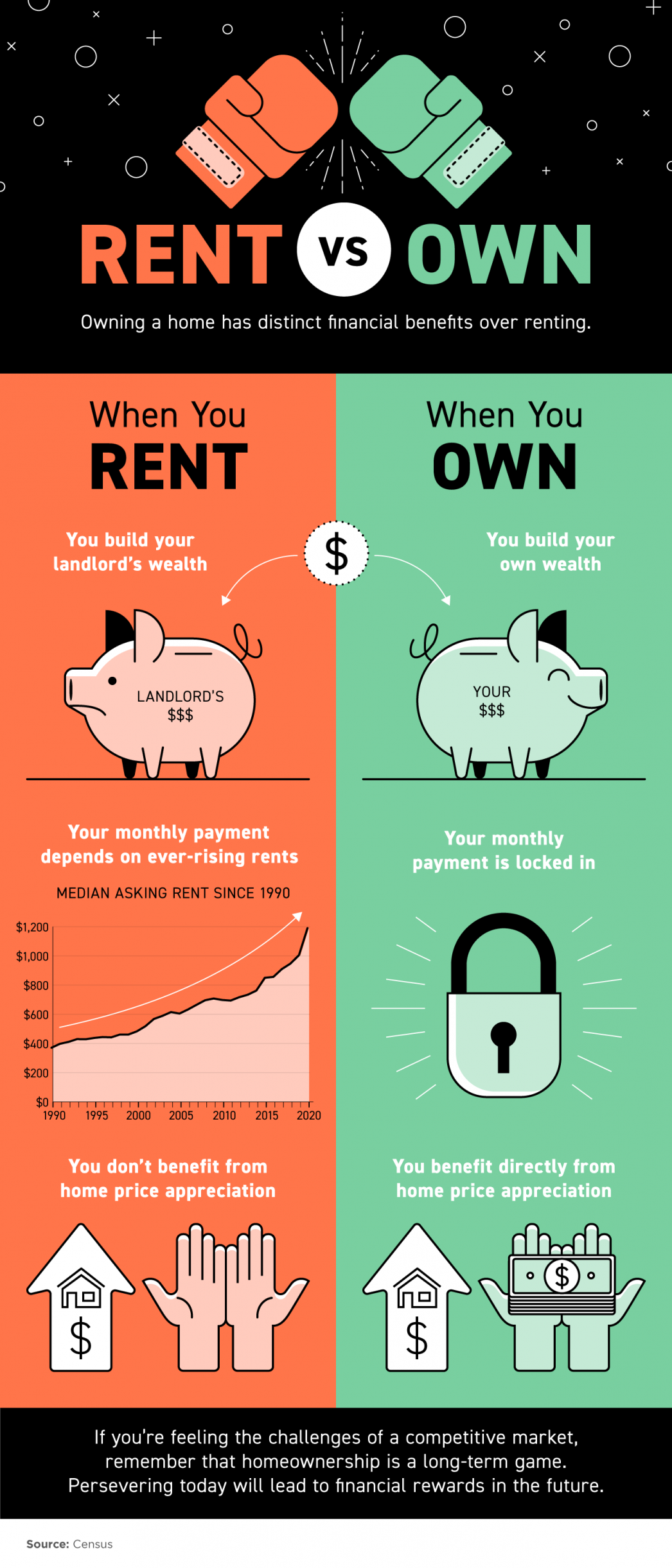 owning-a-home-has-distinct-financial-benefits-over-renting-infographic