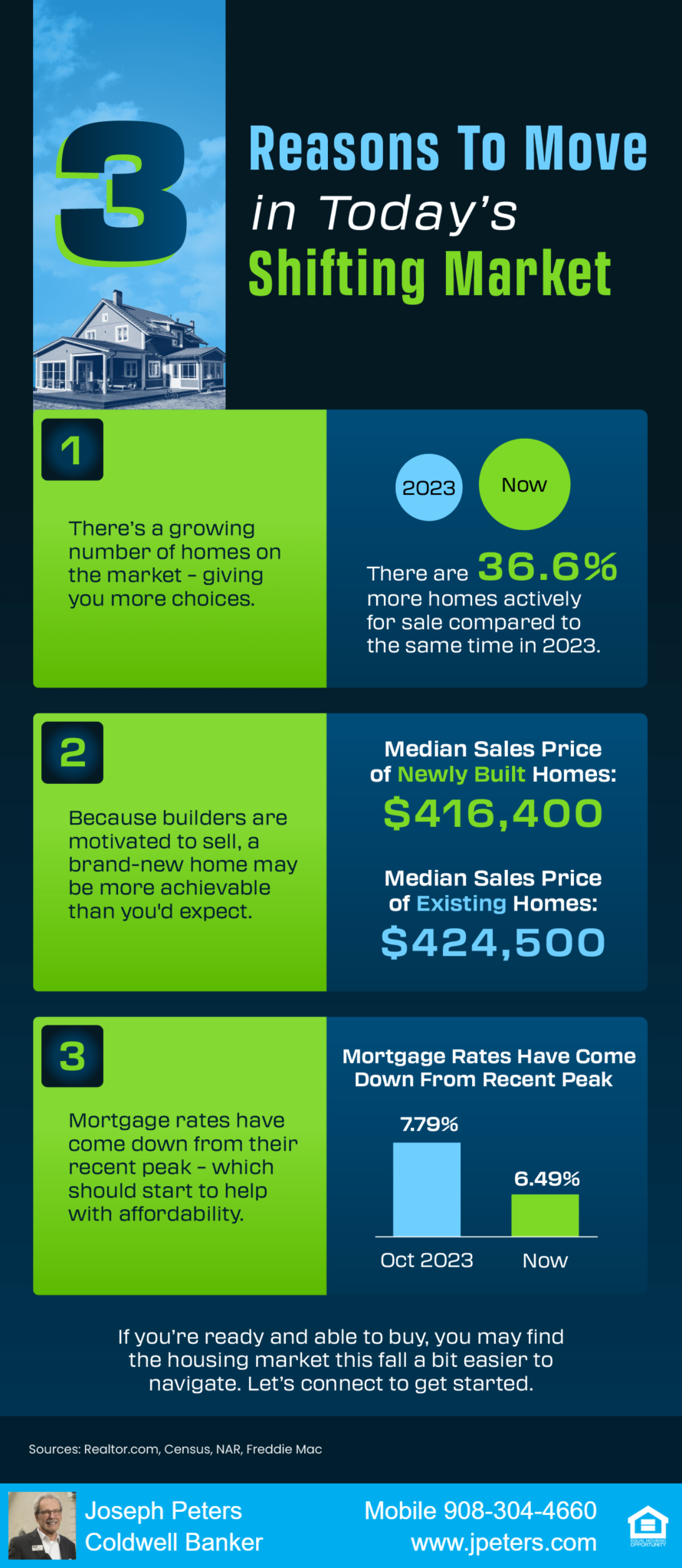 3 Reasons To Move In Todays Shifting Market MEM original 3 Reasons to Move in Today's Changing Market