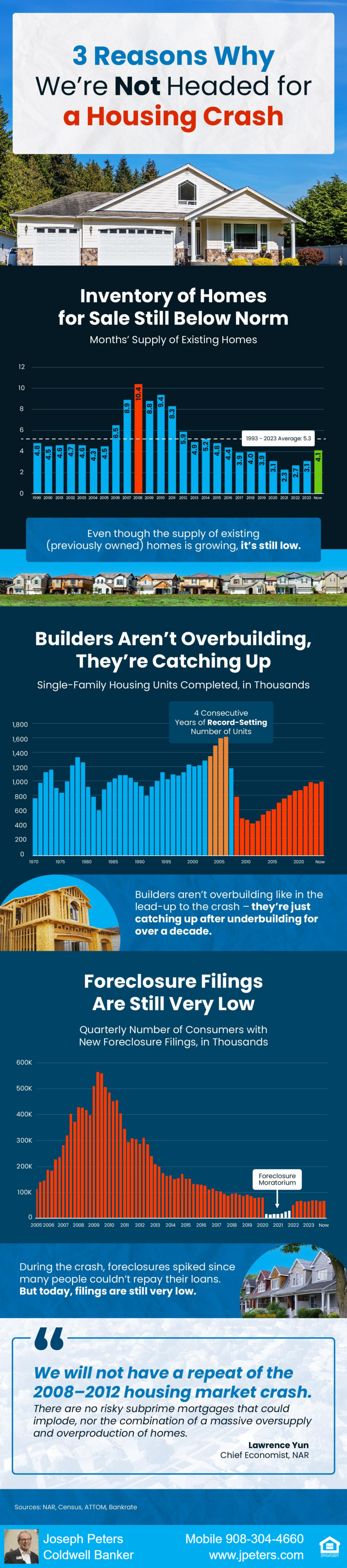 3 Reasons Why Were Not Headed For A Housing Crash MEM original Three reasons why we are not heading for a real estate crash