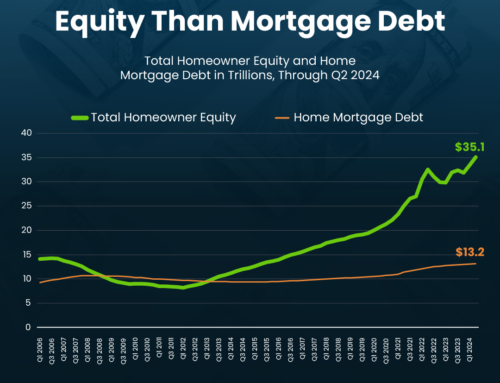 Home Equity Is Far Outpacing Mortgage Debt