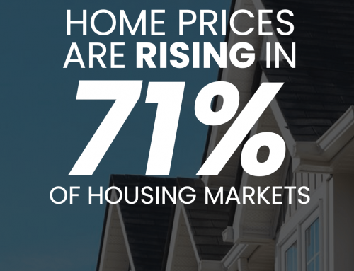 Home Prices Are Rising in 71% of Markets