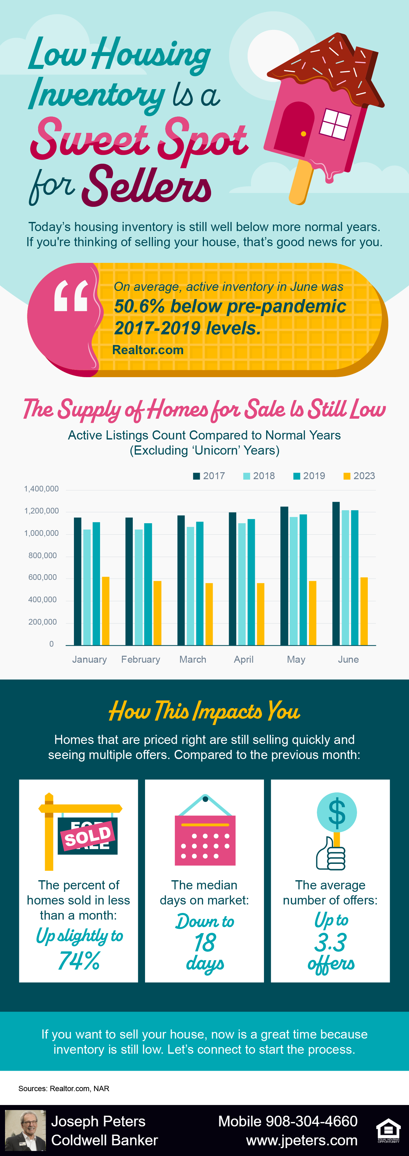 Low Hosuing Inventory Low Housing Inventory Is a Sweet Spot for Sellers [INFOGRAPHIC ...