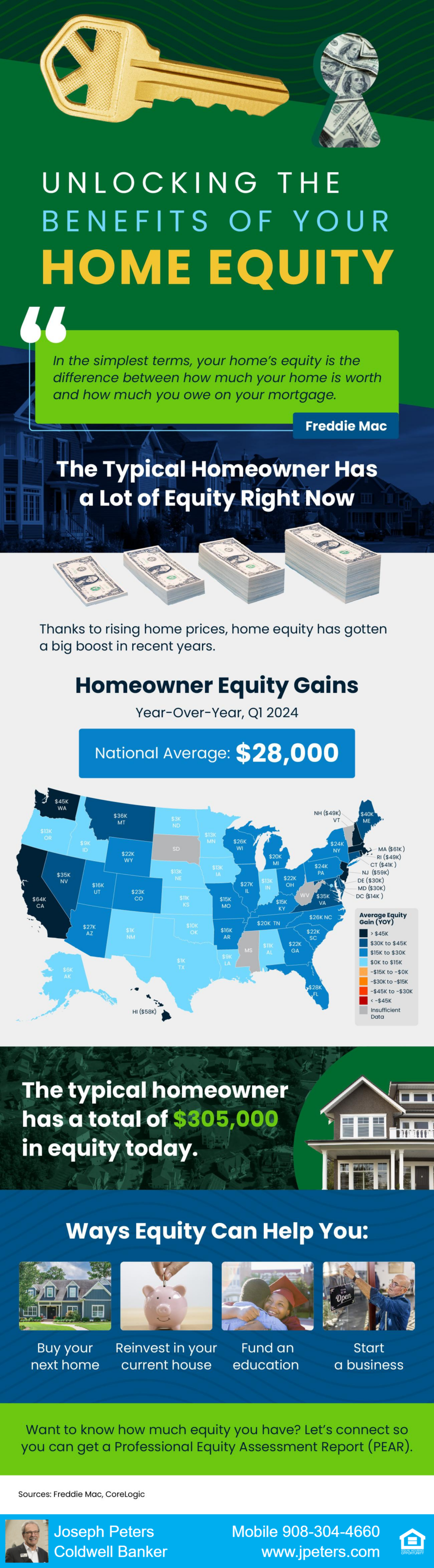 ig 07 36 2034 How to Take Advantage of the Benefits of Your Home's Equity