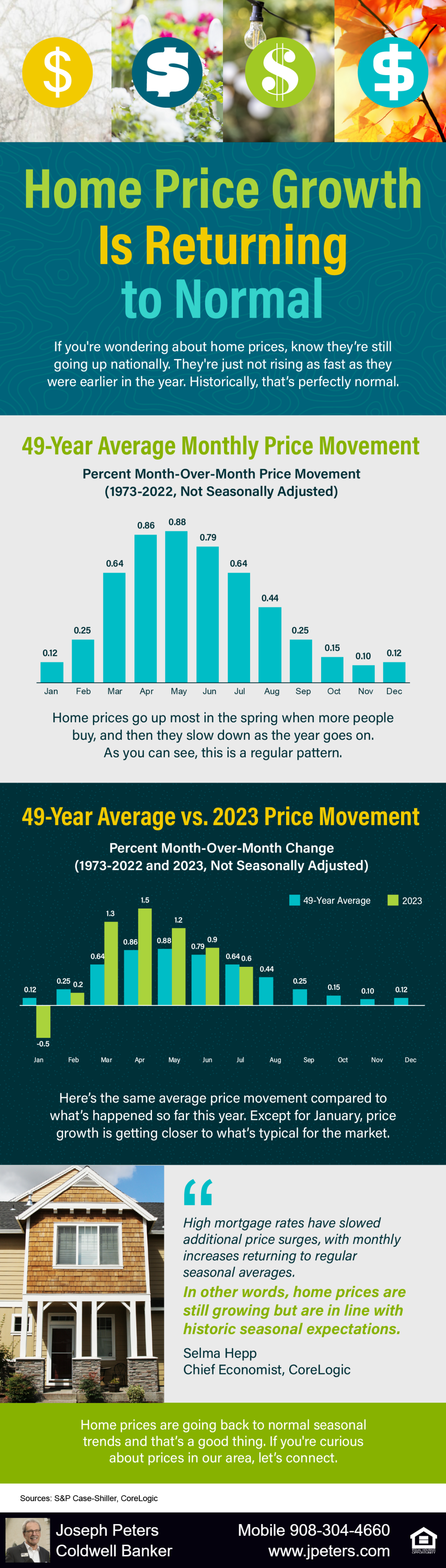 Home Price Growth Is Returning to Normal [INFOGRAPHIC] - Hunterdon ...