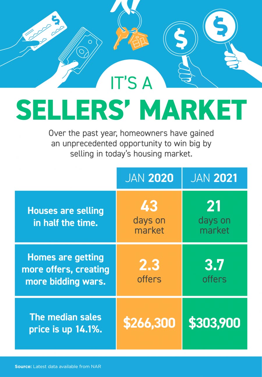 Infographic - It's a sellers market