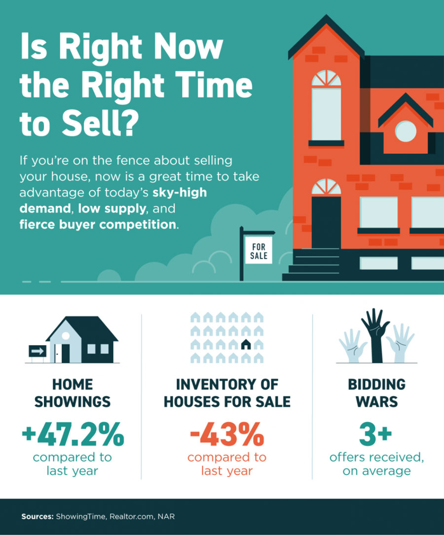 infographic - Is Right Now The Right Time To Sell