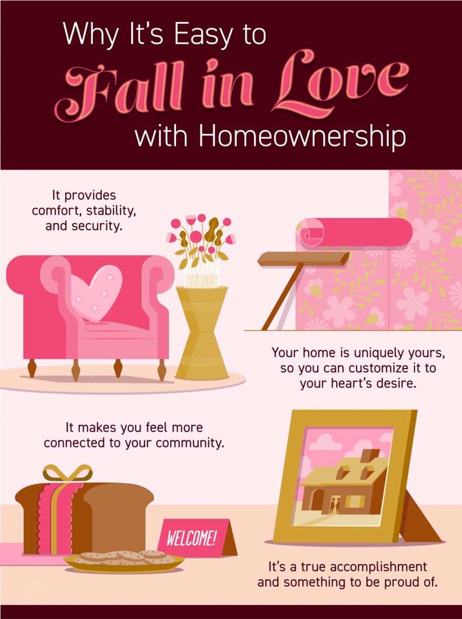 Infographic - Why It's Easy to Fall in Love with Homeownership