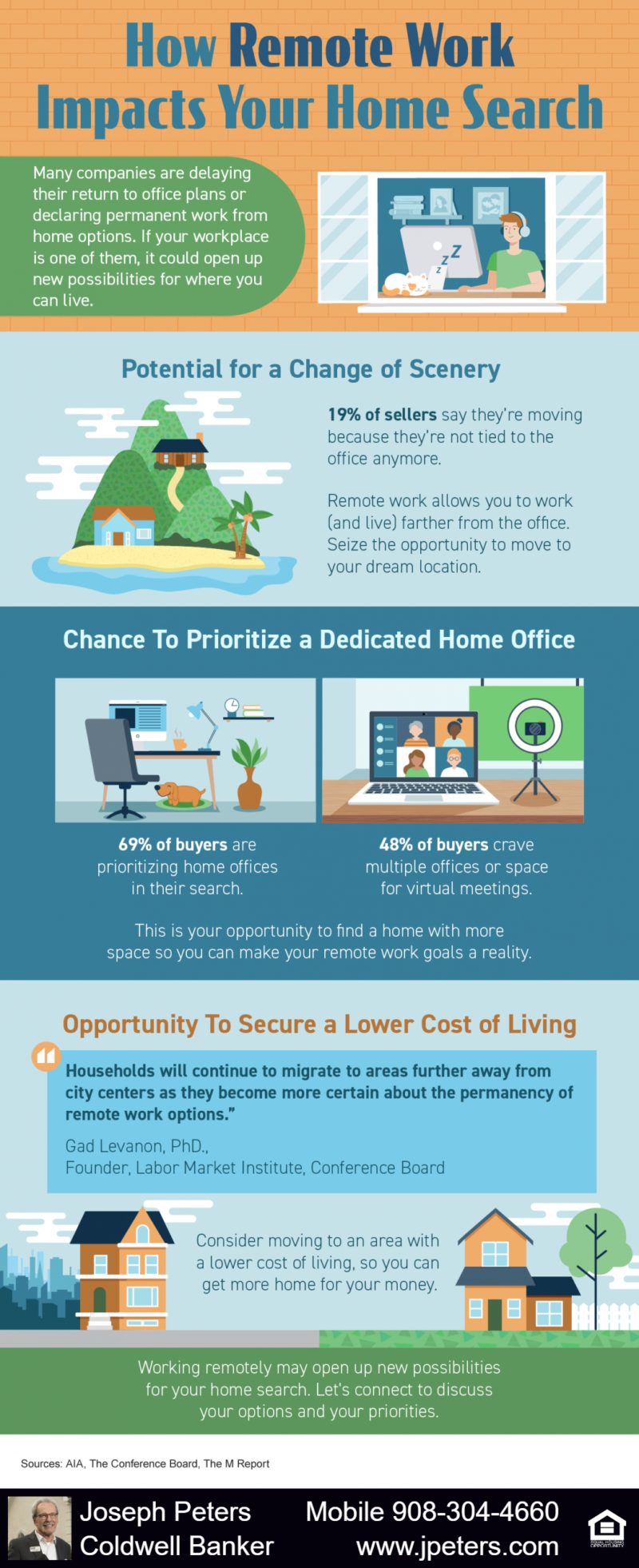 How Remote Work Impacts Your Home Search [infographic] - Hunterdon 