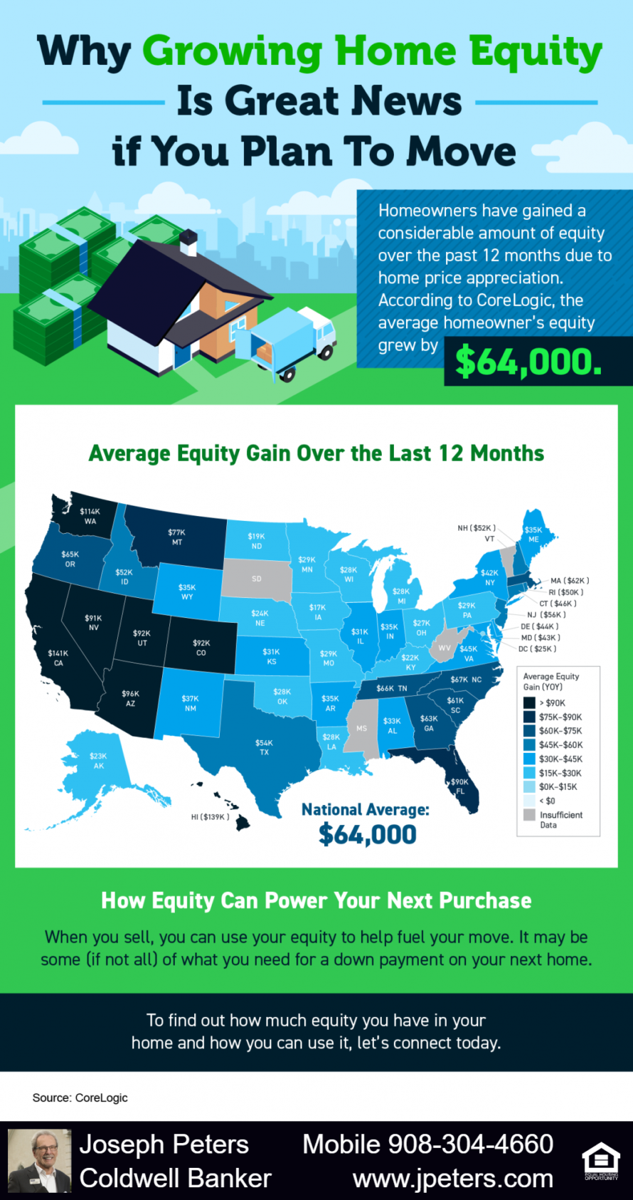 Why Growing Home Equity Is Great News If You Plan To Move [INFOGRAPHIC ...