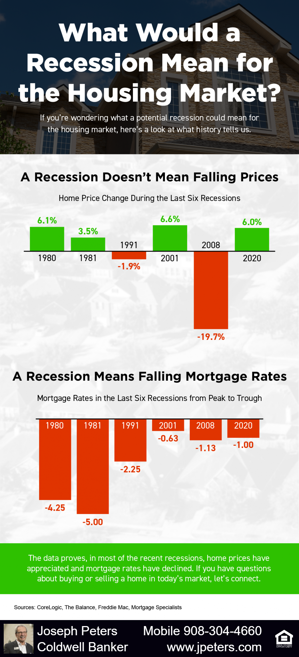 What Does A Recession Mean For The Housing Market