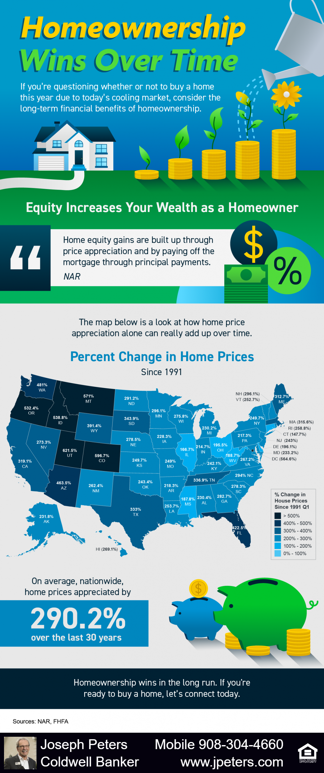 Homeownership Wins Over Time [INFOGRAPHIC] - Hunterdon + Somerset ...