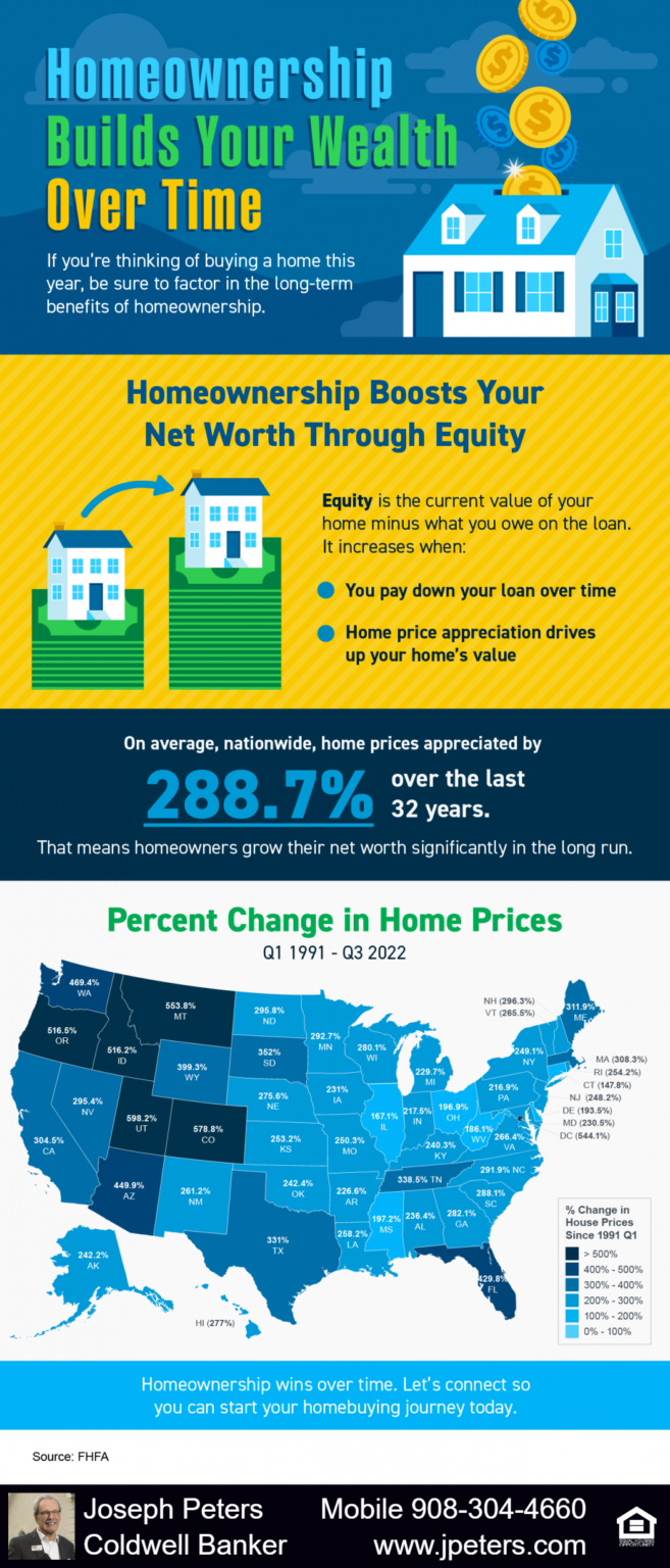 Homeownership Builds Your Wealth over Time [INFOGRAPHIC] - Hunterdon ...