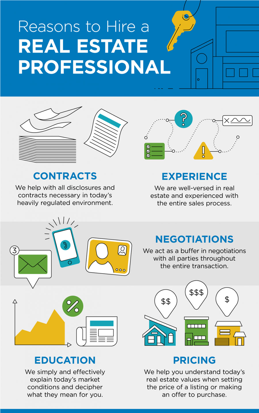 Reasons To Hire A Real Estate Professional Infographic